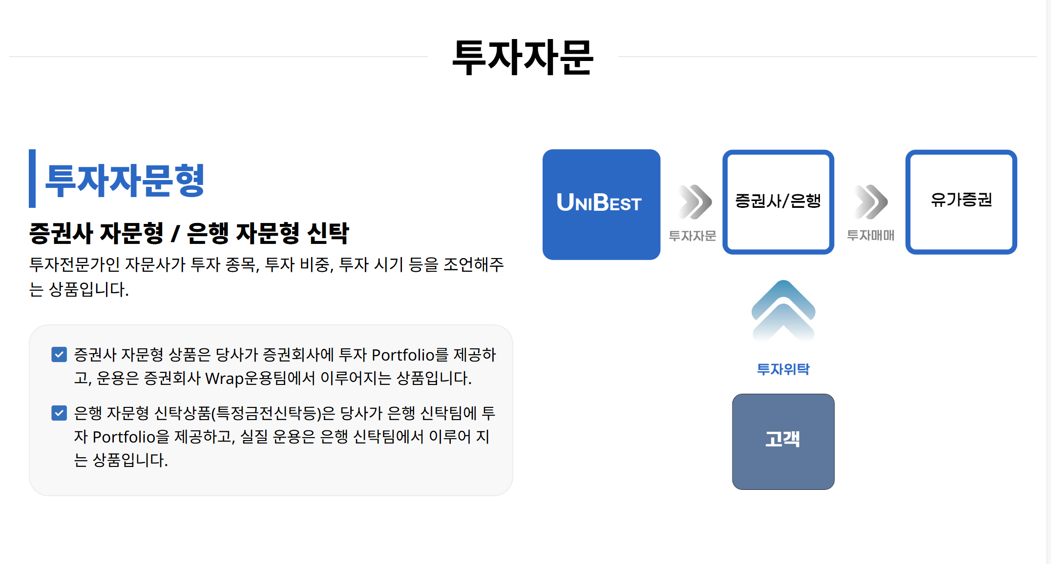 유니베스트투자자문(주) 홍보 이미지 1