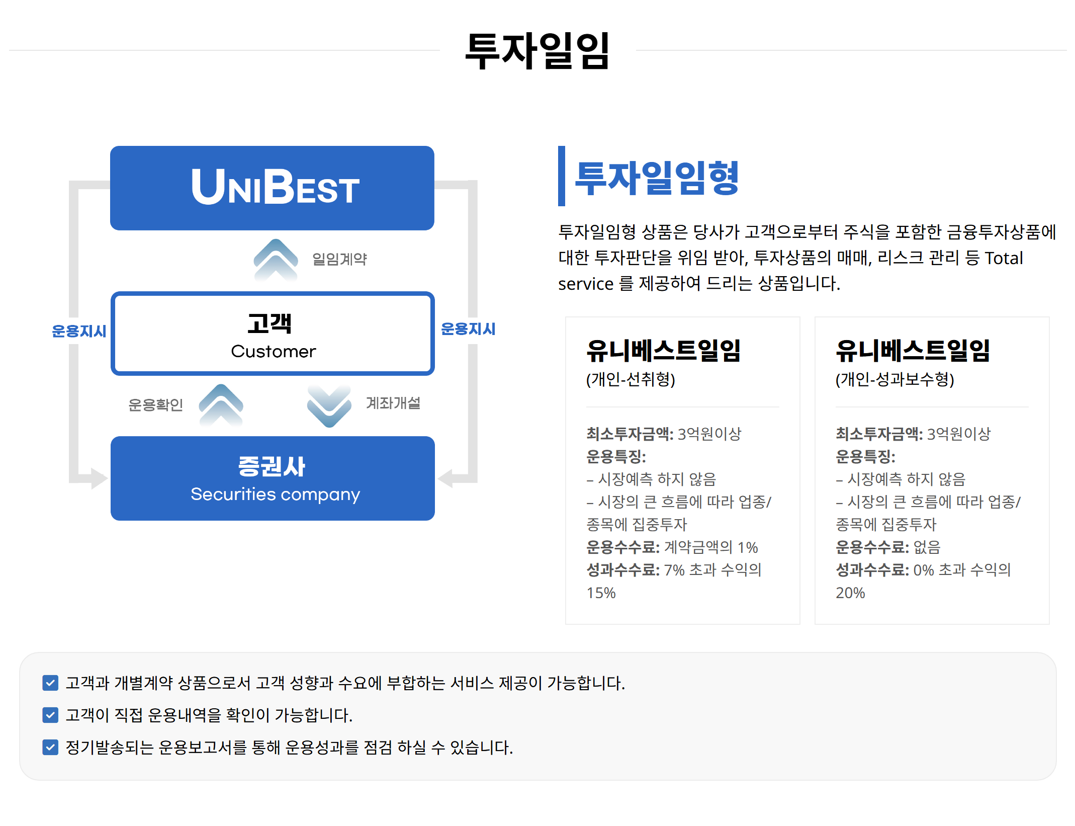 유니베스트투자자문(주) 홍보 이미지 2