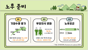 국민연금공단 홍보 이미지 2