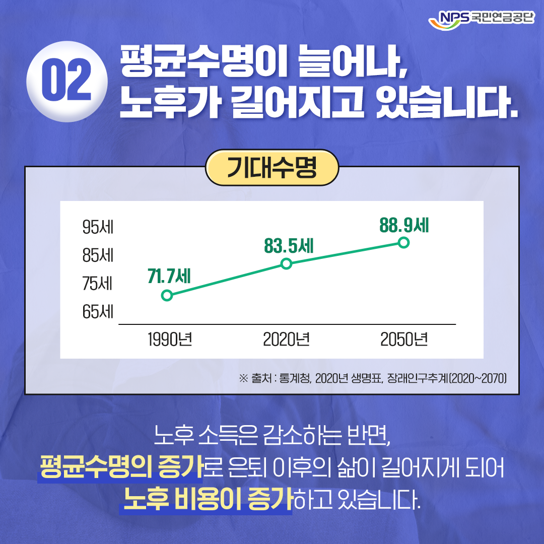 국민연금공단 홍보 이미지 3