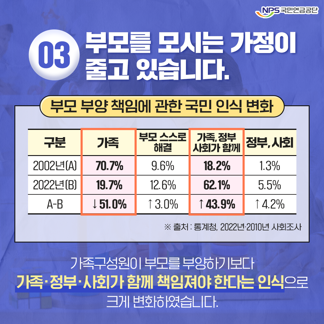 국민연금공단 홍보 이미지 4