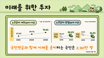 국민연금공단 홍보 이미지 5